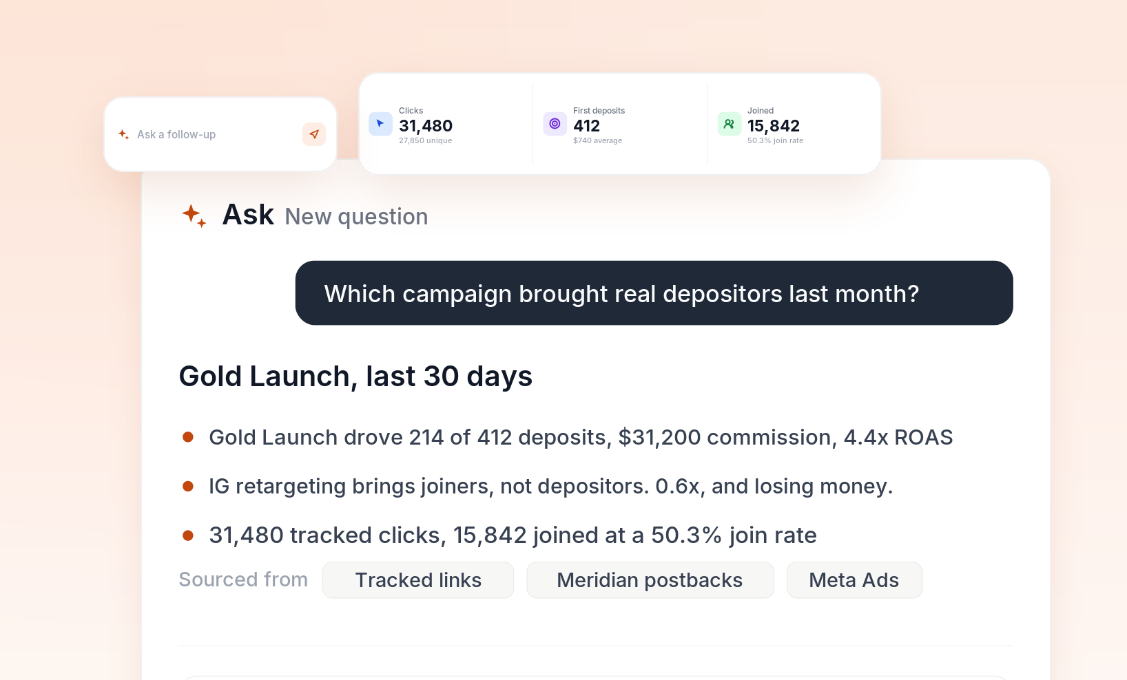 visual example of ask citing 31,480 clicks beside four unanswered questions