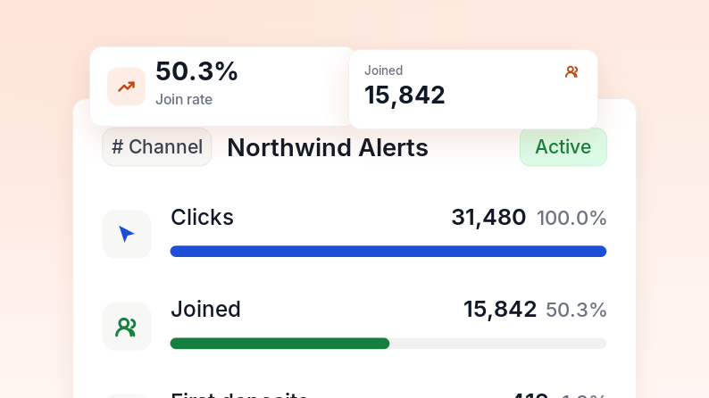 Visual showing conversions being sent back to ad platforms