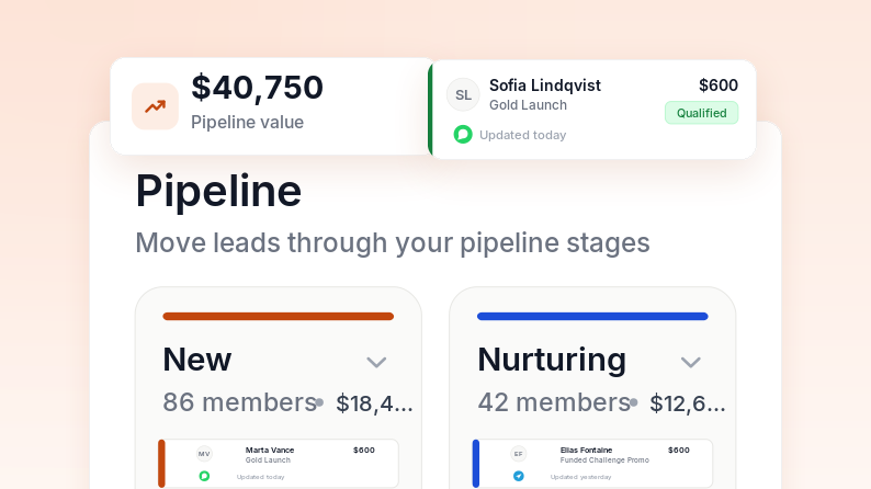 example of a crm pipeline kanban holding 147 members worth $40,750 in total