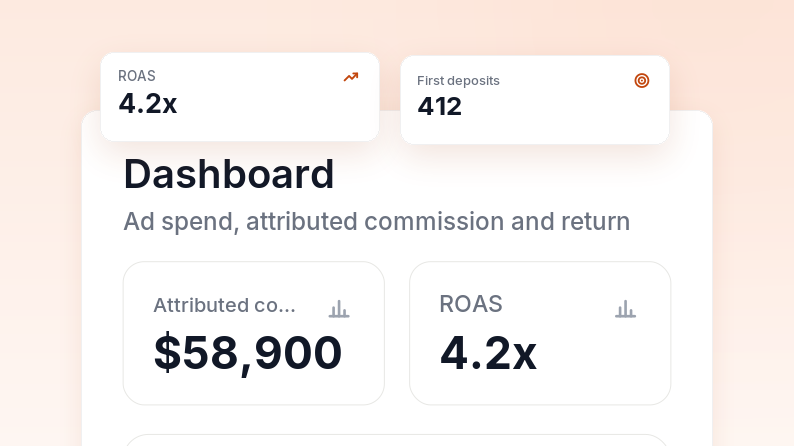 visual showing a dashboard of ad spend, $58,900 attributed commission and 4.2x return