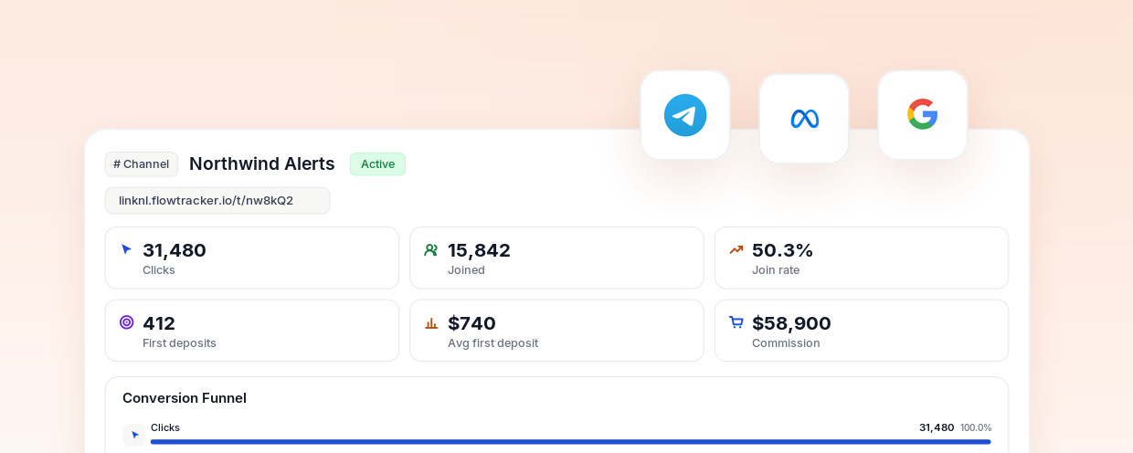 example of channel link stats with 15,842 joins beside telegram and meta