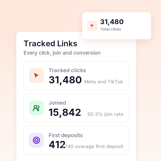 Visual showing tracked links reporting clicks from Meta and TikTok