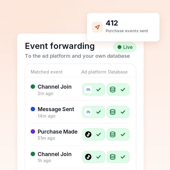 Visual showing funnel events streaming into an attribution timeline